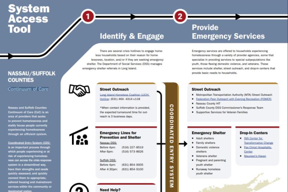 Homelessness System Access Tool